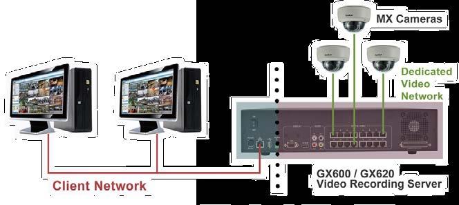 Netzwerkbasierte Videotechnik HD Netzwerkbasierte Videoüberwachung Besonders bei bestehen IT Netzwerken und vorhandener EDV Verkabelung bietet es sich an, netzwerkbasierte Videoüberwachungen zum