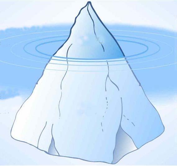 Das Eisbergmodell durch