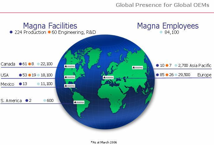 MAGNA Werke/Mitarbeiter SAP AG