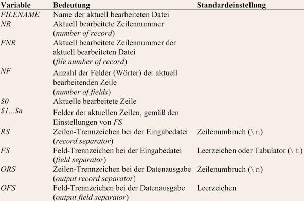 Deshalb ist hello + world = 0. Umgekehrt gilt das Gleiche, weshalb 8 plus 3 gleich 83 ist. Dies ist in Zeile 5 in Terminal 2 gezeigt.