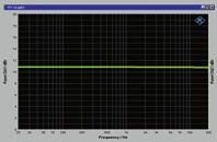 Technische Daten CD/SACD-Player soulution 540 Frequenzgang Frequenzgang 0-100 Kilohertz