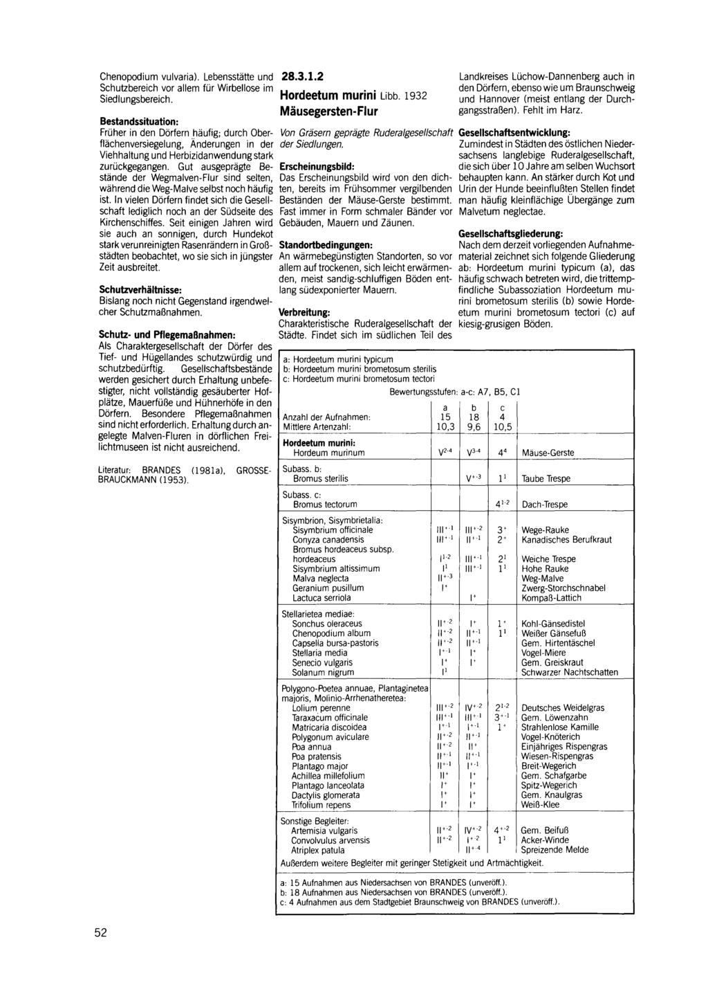 Chenopodium vulvaria). Lebensstätte und 28.3.1.2 Schutzbereich vor allem für Wirbellose im Siedlungsbereich. Hordeetum murini Libb.