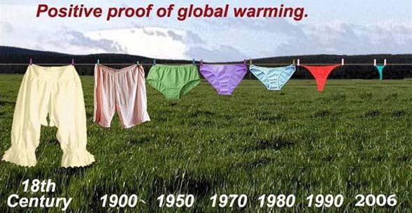 Der klare Beweis für den weltweiten Klimawandel.