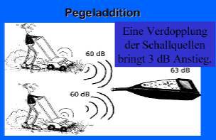 Lärmschutz in Deutschland Schallpegel Unter Schallpegel L in Dezibel (db) wird hier der Schalldruckpegel nach DIN 1320 verstanden. Der A-bewertete Schalldruckpegel LA in db bzw.