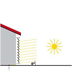 49 Einstellung der Parameter Sonnenschutz bei mittlerem Sonnenstand Der Sonnenschutz wurde automatisch weiter herab gefahren, damit die maximal zulässige Eindringtiefe der Sonne in den Raum nicht
