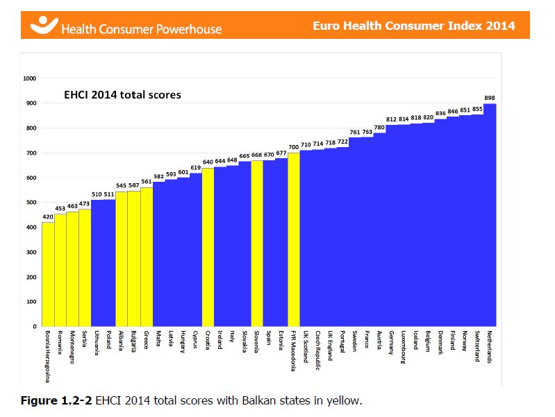 Ranking der Gesundheitssysteme guter Überblick aber schwer zu interpretieren Quelle: Euro