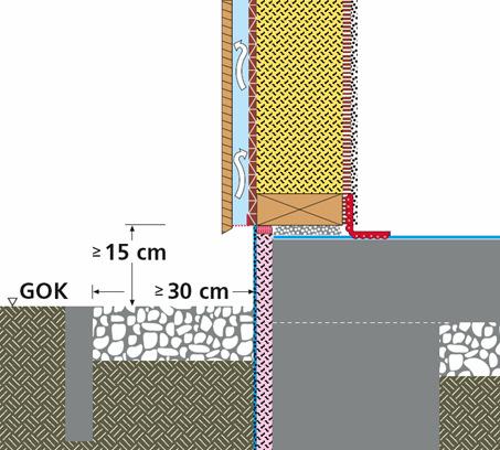 Angebote der Holzschutznorm Nach neuer DIN 68 800-2:2012 kann der Abstand Schwelle - Gelände gegenüber der Grundregel ( 30 cm) reduziert werden - durch besondere bauliche Maßnahmen.