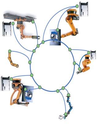 Bewertungskriterien Anwendungsszenario 1 Industrieroboter (single Master) Roboter mit intelligentem Technologiemodul und interner Modulkommunikation (alle Komponenten am selben Bus!