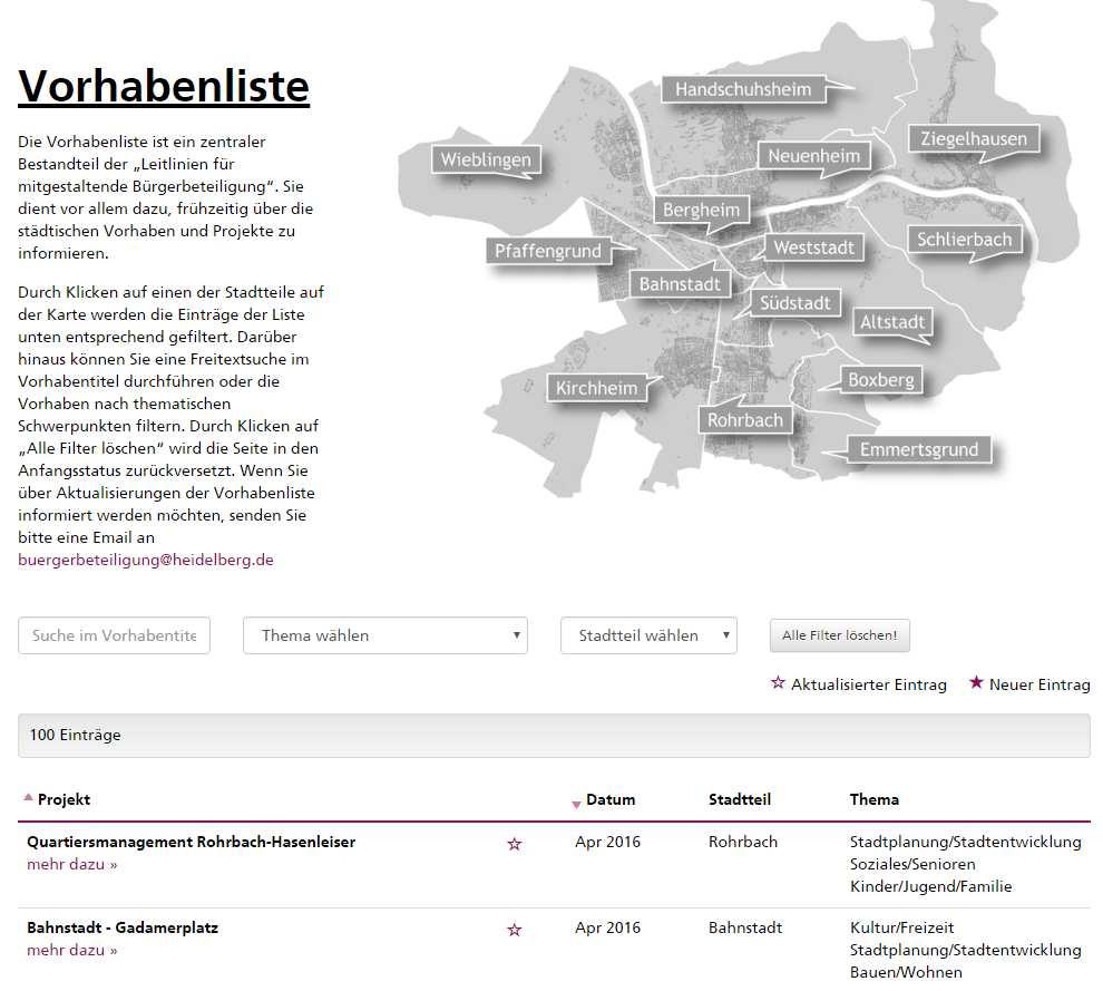 Leitlinien für mitgestal