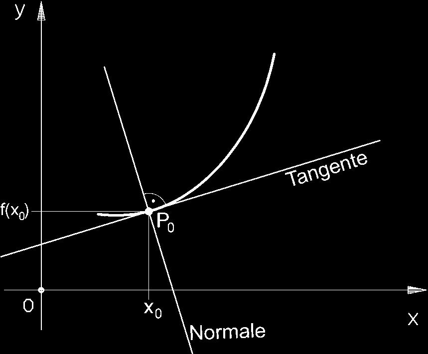 Gymnasium Tangenten an Funktionsgraphen (Differenzialrechnung) Klasse / Definitionen: Der Grenzwert des Differenzenquotienten heißt Differentialquotient oder.