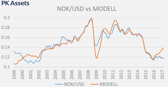 NOK / USD NOK vs.