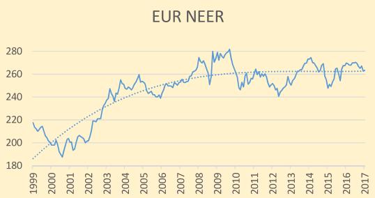 desto mehr «überbewertet», je tiefer desto mehr «Unterbewertet» nach PPP Die Eurokrise akzentuierte sich Mitte 2011 Interessant: Die europäische Finanzkrise war KEINE