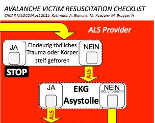 5. ALS Provider Eine Asystolie muss mit maximaler Amplitude und Ableitungswechsel bestä,gt werden. Wenn kein EKG vorhanden ist geht man davon aus, dass der Pa,ent keine Asystolie hat.