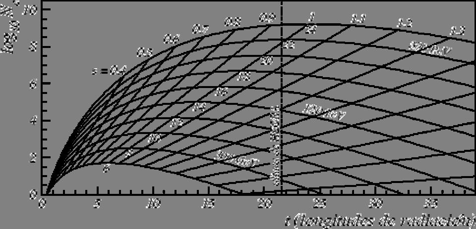 82 KAPITEL 3. KOSMISCHE STRAHLUNG Abbildung 3.32: Longitudinale Schauerprofile: Elektronenzahl aufgetragen gegen die atmosphärische Tiefe in Einheiten der Strahlungslänge in Luft (x Luft 0 = 36.