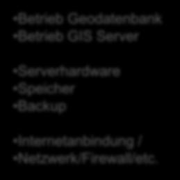 Zentraler HSR-GDI Betrieb Leistungen GIS Nutzer