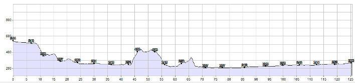 Freitag, 08. April 2016 Südtirol Rundfahrt Easy 125 km 500 hm Ø 25 km/h Fahrzeit ca. 5 Std. Start 9 Uhr Salurn Etschradweg bis Lana Light 149 km 850 hm Ø 25 km/h Fahrzeit ca. 6 Std.
