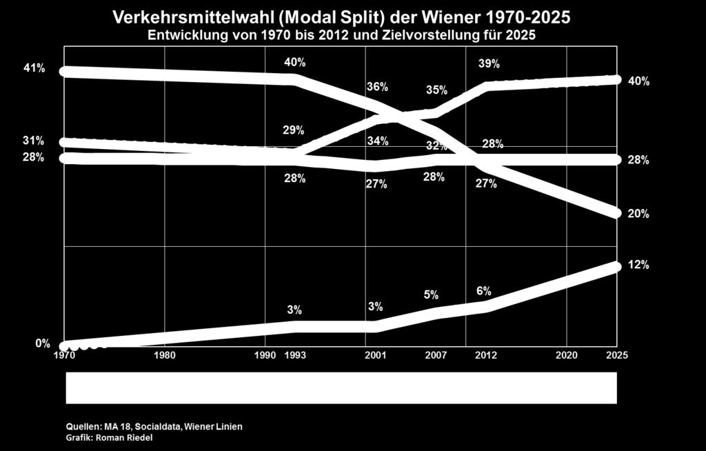 Ziele und