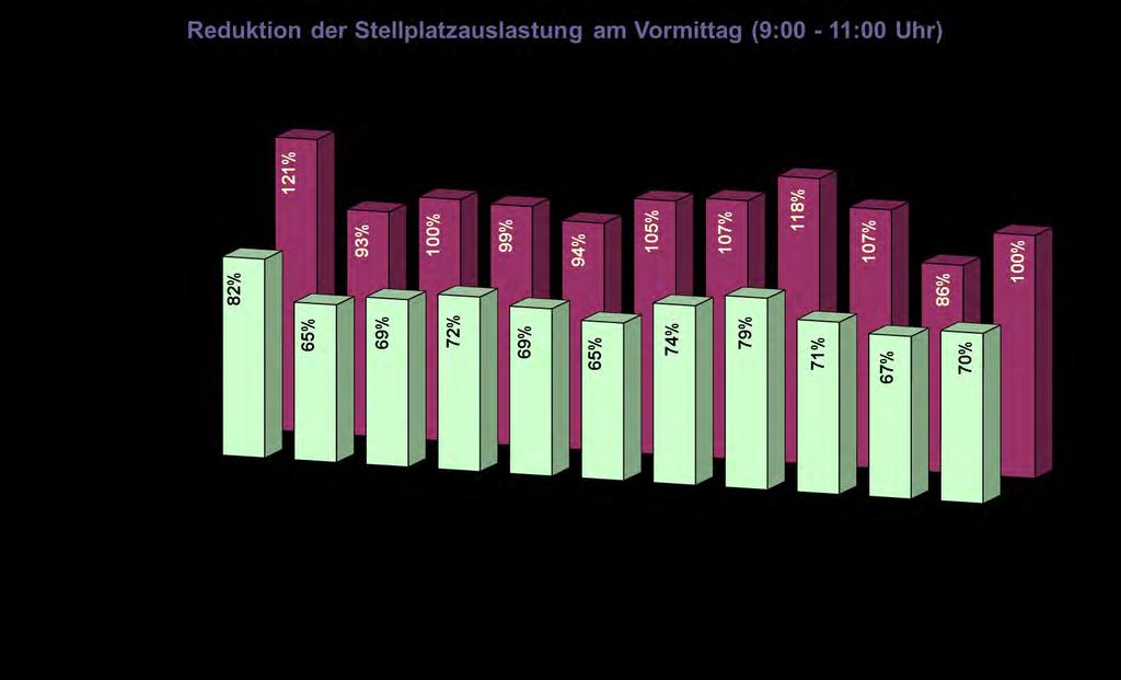 Wirkungen der PRB