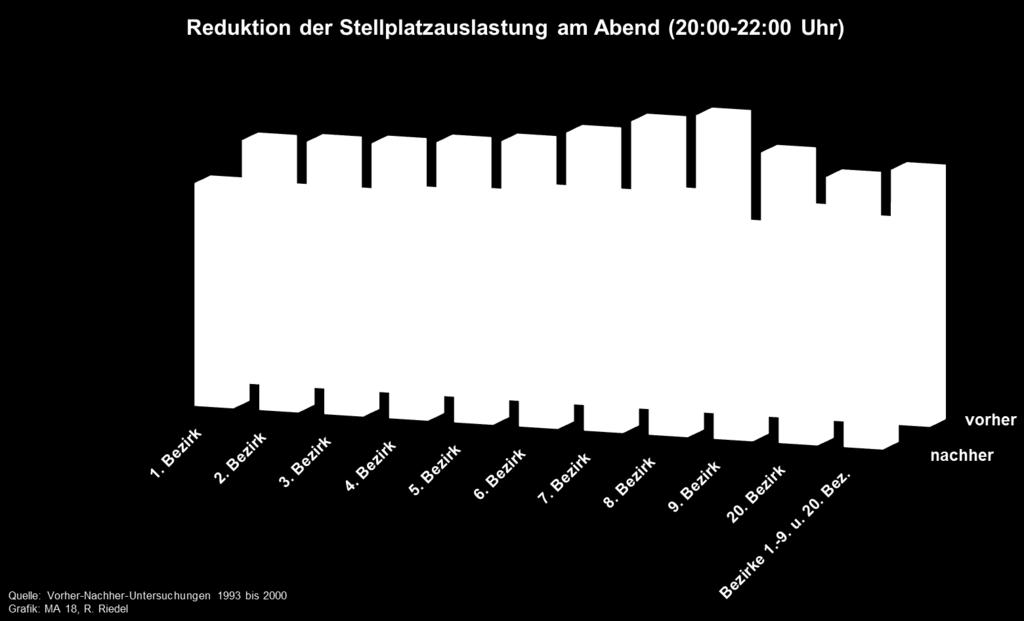 Wirkungen der PRB