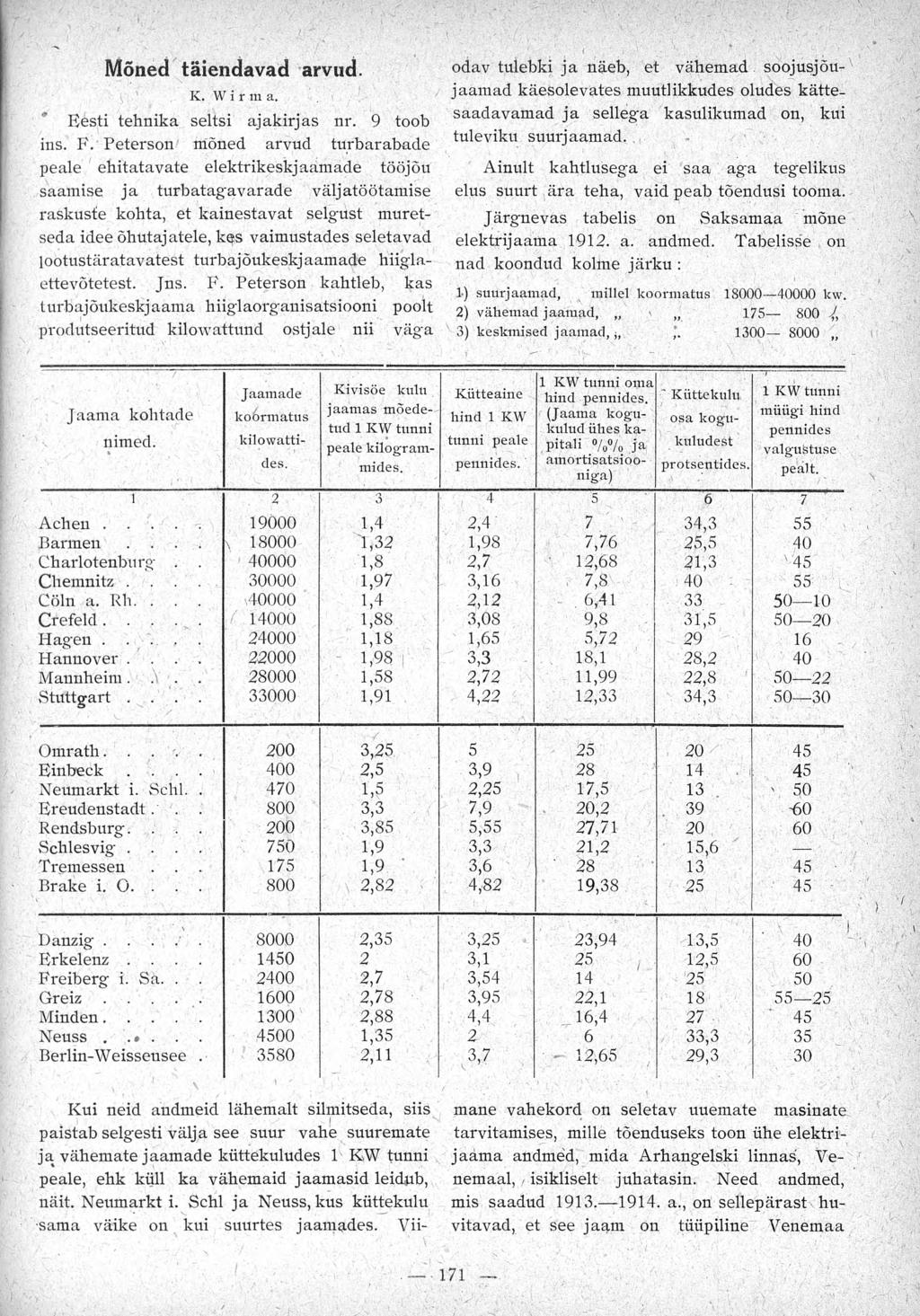 Mõned täiendavad arvud. K. W i r m a. Eesti tehnika seltsi ajakirjas nr. 9 toob ins.