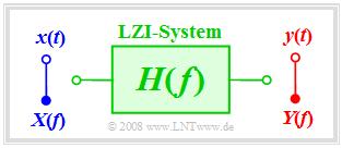 Abschnitt: 1.1 Systembeschreibung im Frequenzbereich Übertragungsfunktion - Frequenzgang Wir setzen ein LZI System voraus, dessen Eingangs und Ausgangsspektrum X(f) bzw.