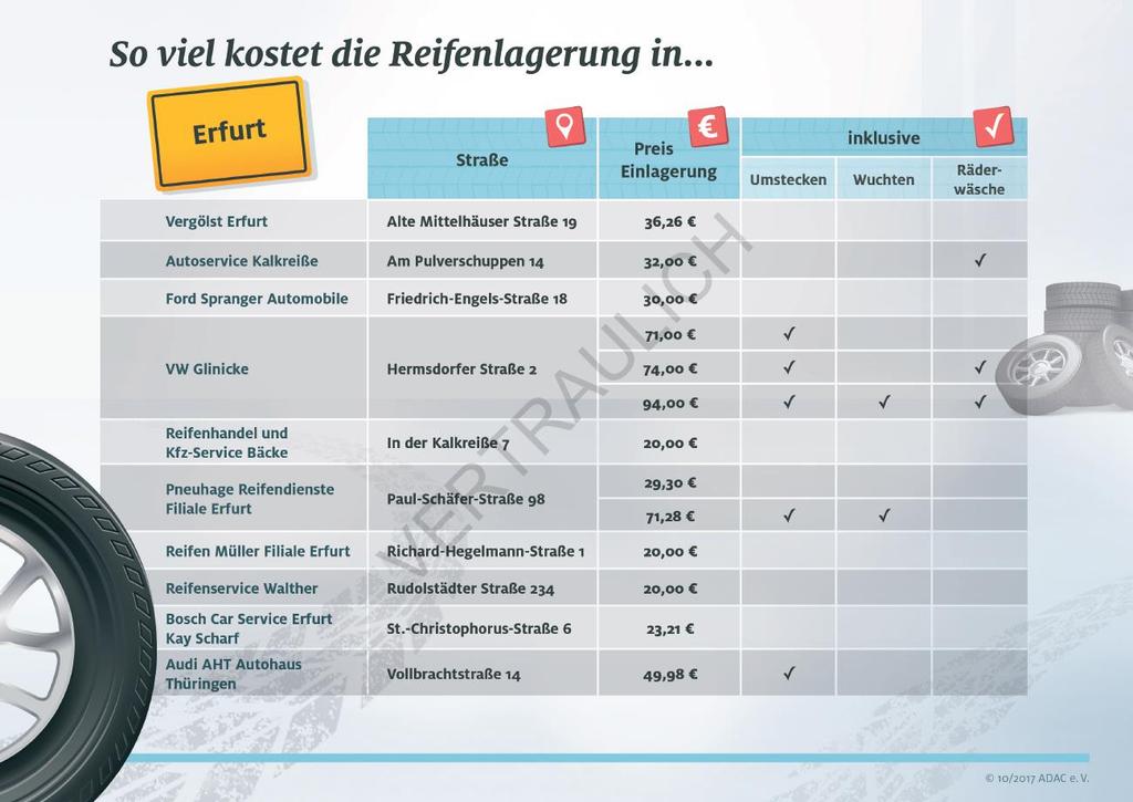 Am häufigsten angebotene Dienstleistung in der Stichprobe: 70% der abgefragten Unternehmen boten in Erfurt die reine