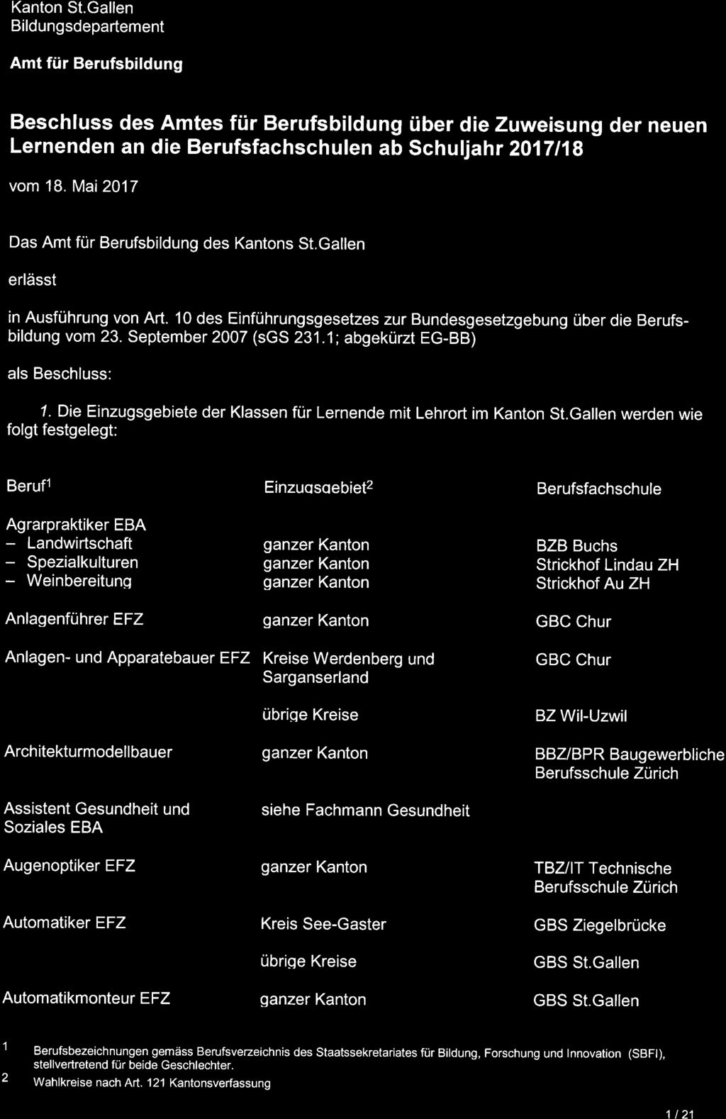 Kanton St.Gallen Bildungsdepartement Amt für Berufsbildung Beschluss des Amtes für Berufsbildung über die Zuweisung der neuen Lernenden an die Berufsfachschulen ab schuljahr 201Tl1g vom 18.
