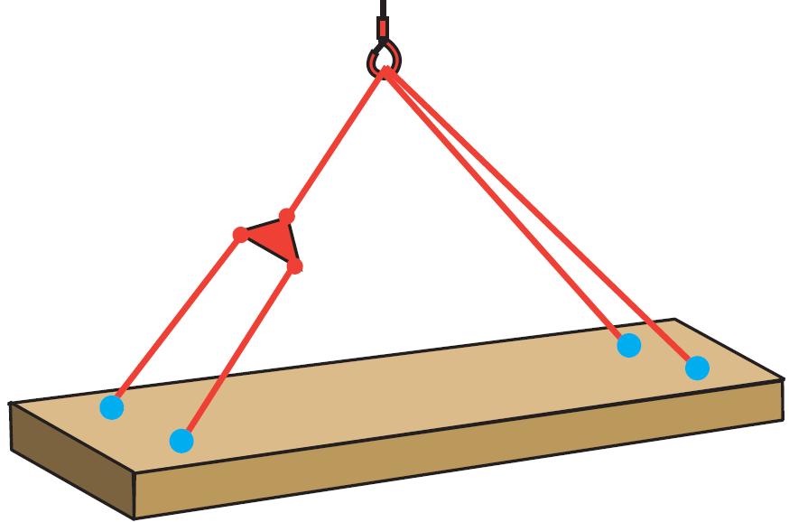 4 tragende Stränge durch eine Ausgleichseinrichtung Ausgleichswippen können nur bei geringfügigen Abweichungen der Stranglängen oder
