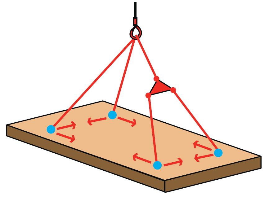 Druckbereiche bei Deckenelementen Bei Deckenelementen kann eine zu dünne Beplankung quer zum Element ausknicken.