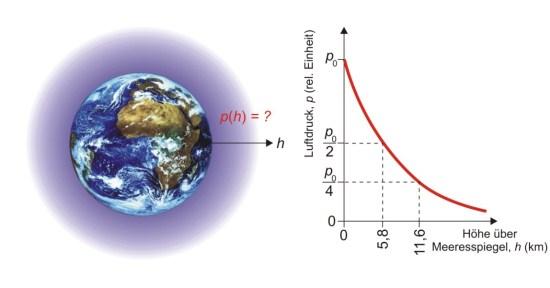 Gaskonstante R = 8,4 J/(mol K) RT = molare thermische nergie c) Kinetische Deutung der Temperatur: durchschnittliche kinetische nergie eines Teilchens kin 1 mv Masse eines Geschwindigkeit Teilchens