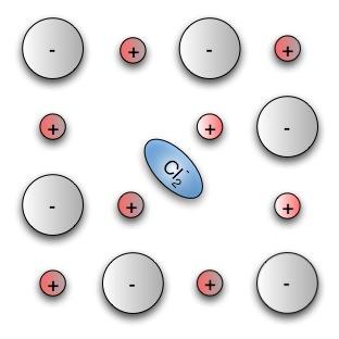 Diese so eingebrachten Atome können sich auf Zwischengitterplätzen oder an di Atome an echten Gitterplätzen befinden. Dies nennt man Substitutionsstörstellen.
