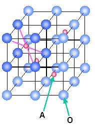 Kristall-Strukturen in der Keramik AB2-Typen Anwendungsbeispiel ZrO 2 = A-Kation: (kleines) Kation in jedem