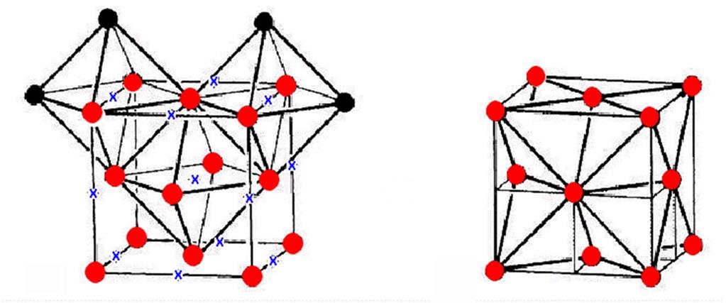 Lage der Oktaeder- und Tetraederlücken in der kubisch-flächenzentrierten Elementarzelle: N Atome koordinieren in den dichtesten Kugelpackungen 2N Tetraederlücken