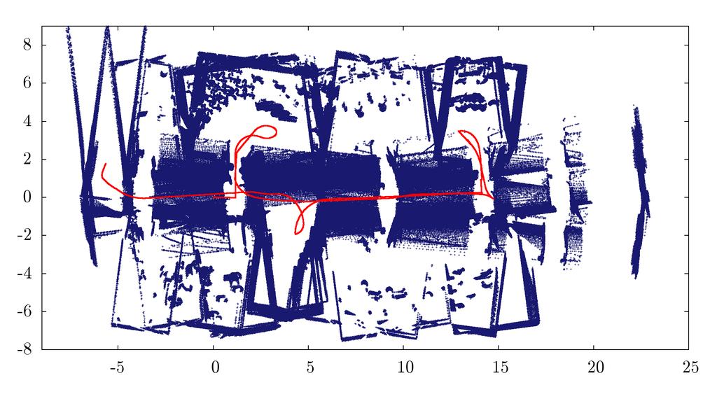 5 Experimente und Ergebnisse Abb. 5.4: Diese Abbildung zeigt die erste verwendete Logdatei, bei der Verwendung schlechter Kalibrierungsparameter für die Abstandssensoren.