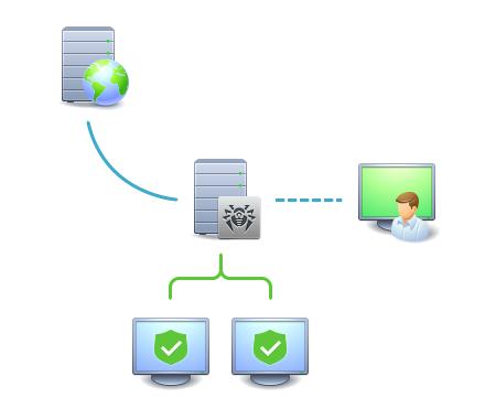 Kapitel 4: Komponenten des Antivirus-Netzwerks und ihre Oberfläche Dr.Web Server HTTP/HTTPS Dr.