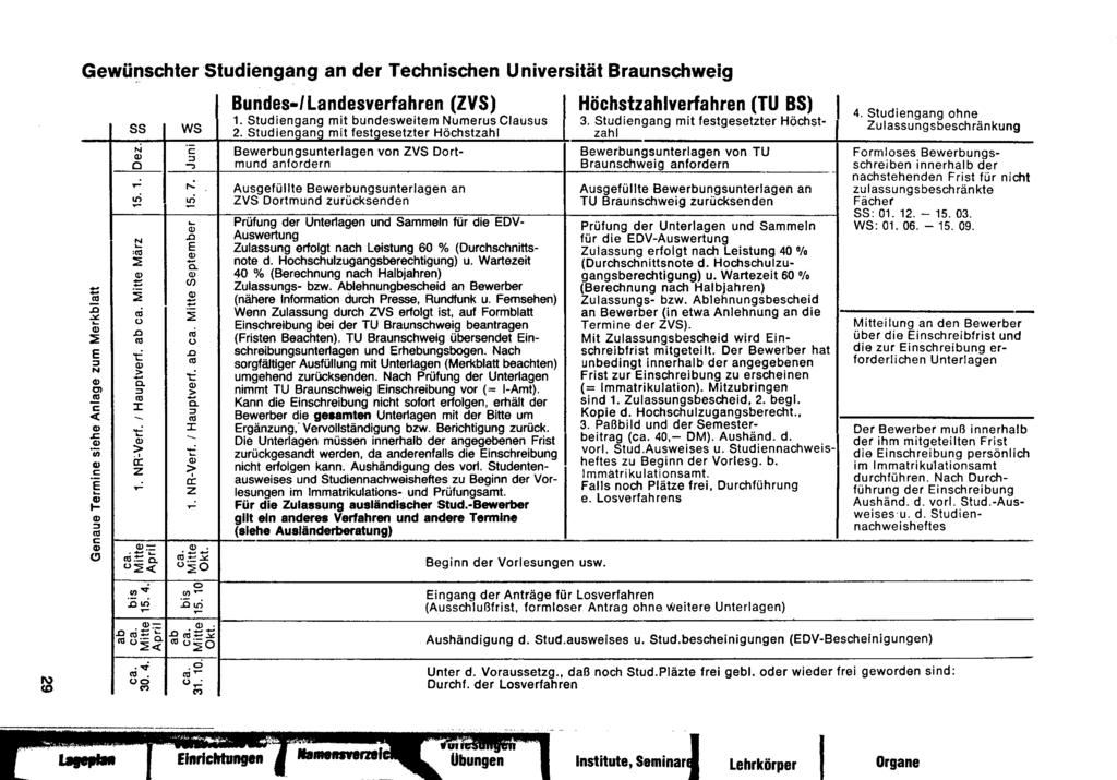Gewünschter Studiengang an der Technischen Universität Braunschweig ss "; "' o..:.,;,., ~ :;:.E 1il :;: ::ö.; -" 0 :;;...0 :;: E -t ::l N ~ "' c. "' ::l.!!!.. c :r: < ~.s::. "' ~ ;;; "' >., 0::.