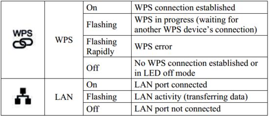 seneye empfiehlt die nachfolgenden Module zur Benutzung mit dem seneye Web Server (SWS), wenn Sie Ihren SWS mit einer WiFi VErbindung verwenden möchten.