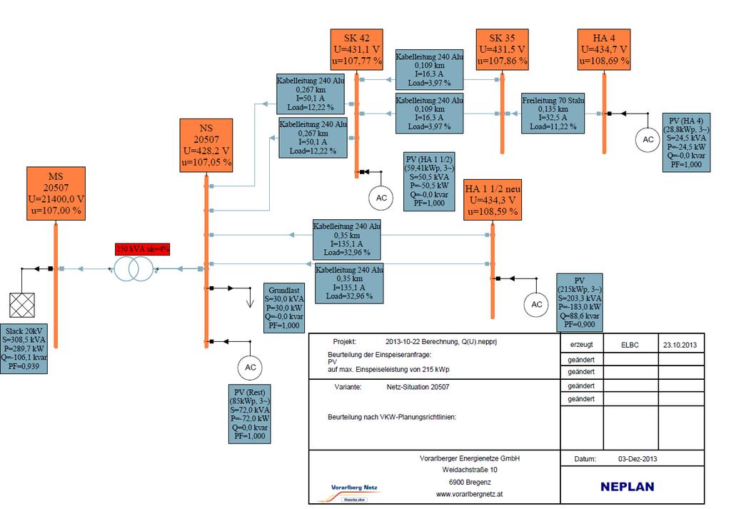 Anschlussanfrage: PV mit 215 kwp mit großer Netzverstärkung und Q(U) + Grundlast