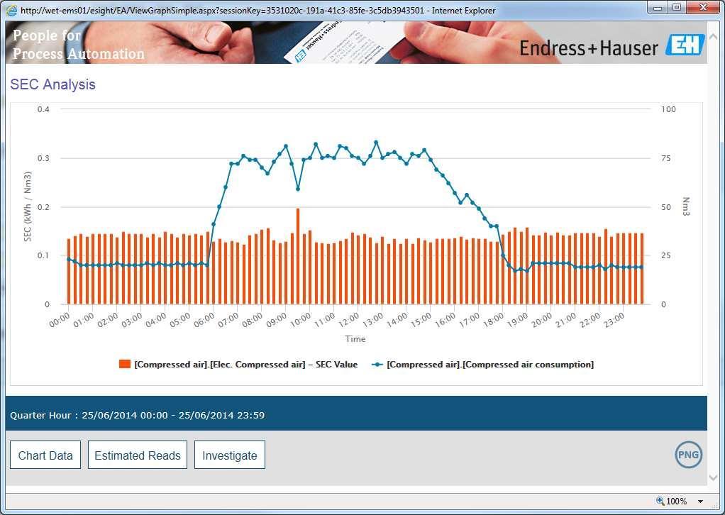 esight - Analyse des