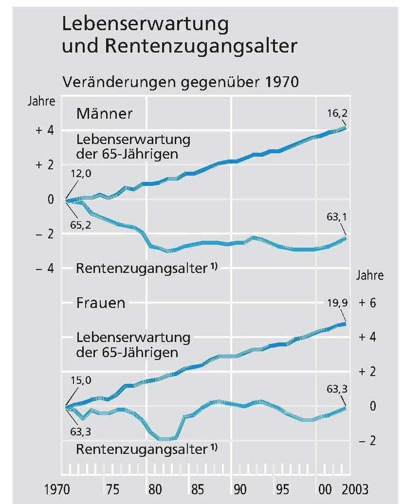 Demographische Entwicklung in Deutschland (9) Abb 03.