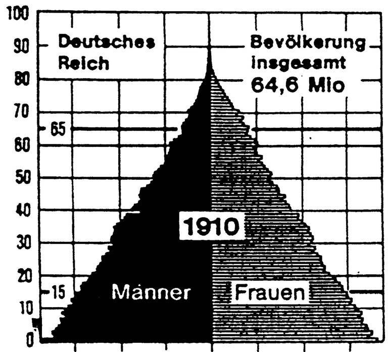 Demographische Entwicklung in Deutschland (1) Abb 03.