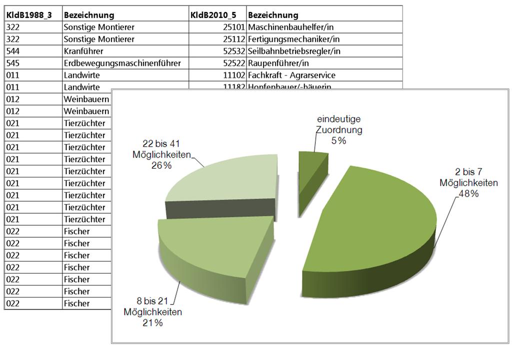 Ausblick auf die gesetzlichen Neuerungen zum Jahreswechsel 2011/2012 Zum Jahreswechsel 2011/2012 stehen verschiedene gesetzliche Änderungen an.