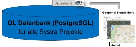 QL-Datenbank Potsdam-Mittelmark (PM)