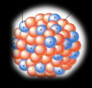 & Seequarks) 3 Ebene der Kernstruktur: Ar, Xe, Nukleon 0 0 - Wechselwirkung auf der Ebene des Kerns (Kernwellenfunktion) - kohärente Addition der