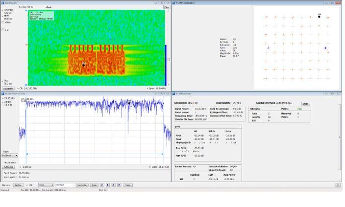 Die nachfolgende Abbildung zeigt ein Signal Phase II, das mit dem Spektrumanalysator überwacht wird, während Messungen der Senderleistung, Modulation und Frequenz durchgeführt werden.