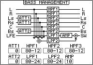 144 Kapitel 11 Surround-Funktionen Die nachstehenden Abbildungen verdeutlichen die Bass Management-Konfigurationen der einzelnen Monitor