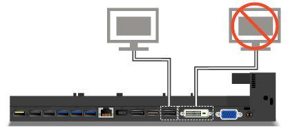 Wenn Sie beim ThinkPad Ultra Dock zwei Bildschirme an den DisplayPort- und den HDMI-Anschluss anschließen, wird der HDMI-Anschluss deaktiviert.