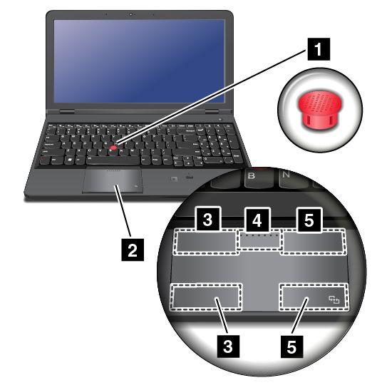 ThinkPad-Zeigereinheit verwenden Die ThinkPad-Zeigereinheit besteht aus dem TrackPoint-Stift 1 und dem ThinkPad-Trackpad 2.