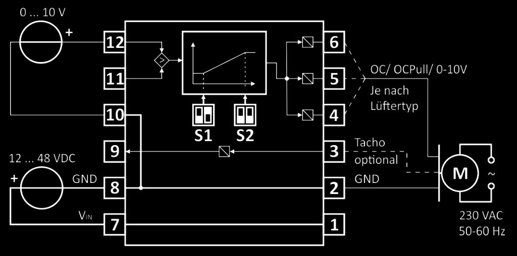 Sensorwertes und einer linearen Kennlinie ermittelt. Die Kennlinie kann durch zwei DIP-Schalter am Modul verändert werden.