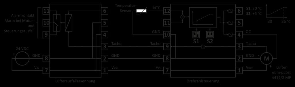temperaturgeführte (NTC-Sensor) Drehzahlsteuerung